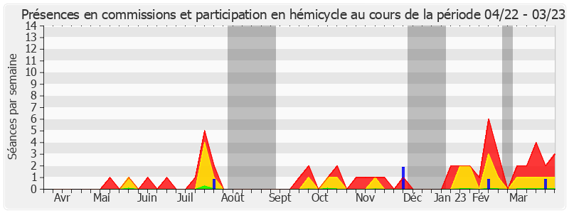 Participation globale-annee de Laurence Muller-Bronn