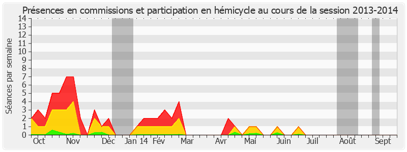 Participation globale-20132014 de Laurence Rossignol