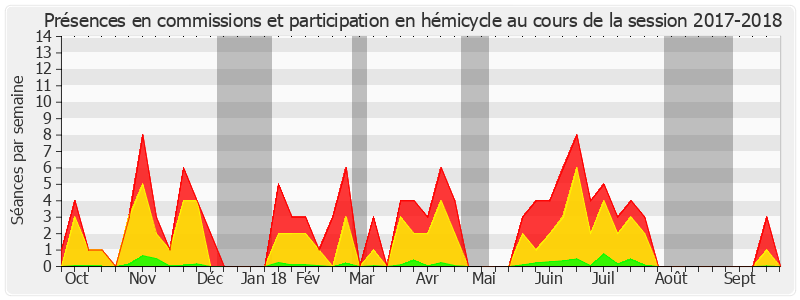 Participation globale-20172018 de Laurence Rossignol