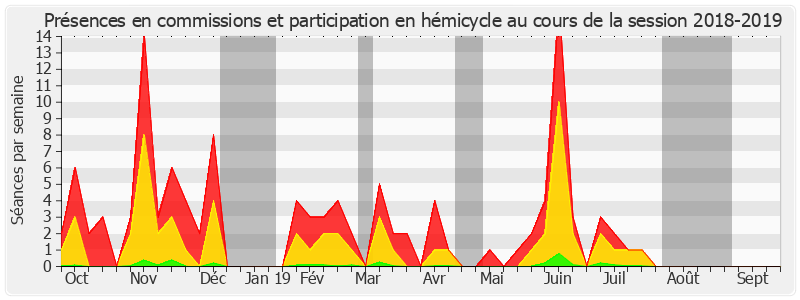 Participation globale-20182019 de Laurence Rossignol