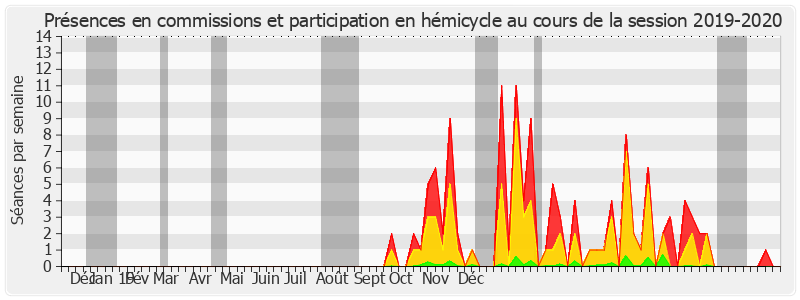 Participation globale-20192020 de Laurence Rossignol