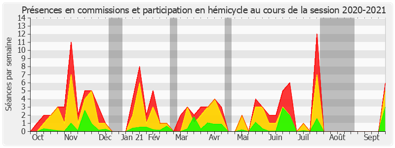 Participation globale-20202021 de Laurence Rossignol