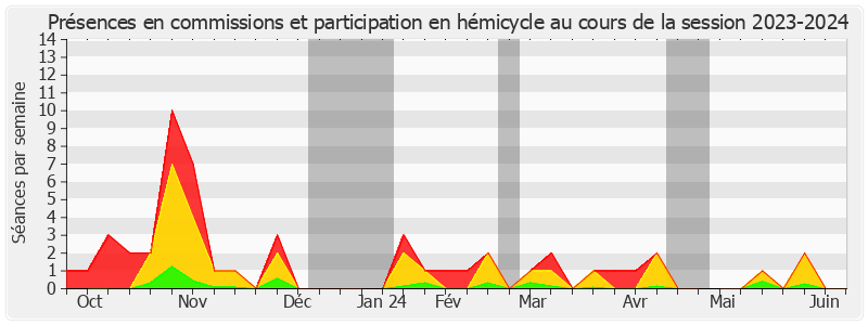 Participation globale-20232024 de Laurence Rossignol