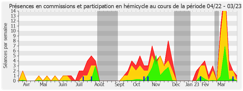 Participation globale-annee de Laurence Rossignol