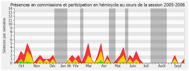 Participation globale-20052006 de Laurent Béteille