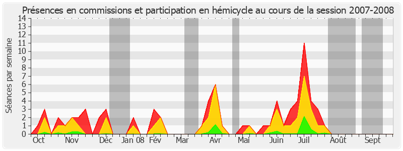 Participation globale-20072008 de Laurent Béteille