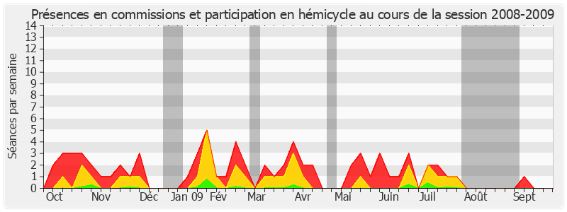 Participation globale-20082009 de Laurent Béteille