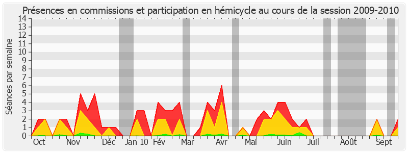 Participation globale-20092010 de Laurent Béteille