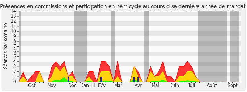 Participation globale-annee de Laurent Béteille