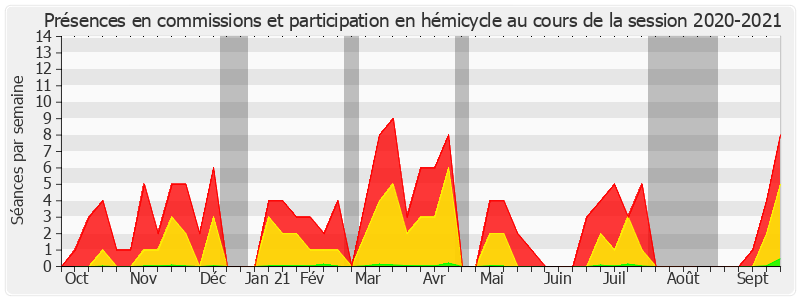 Participation globale-20202021 de Laurent Burgoa