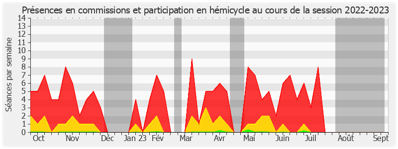 Participation globale-20222023 de Laurent Burgoa