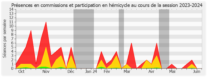 Participation globale-20232024 de Laurent Burgoa