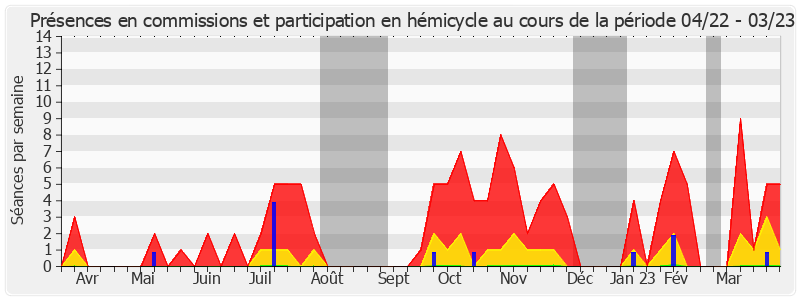 Participation globale-annee de Laurent Burgoa