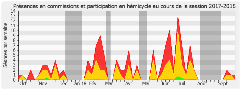 Participation globale-20172018 de Laurent Duplomb