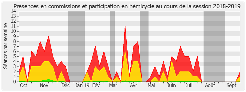 Participation globale-20182019 de Laurent Duplomb