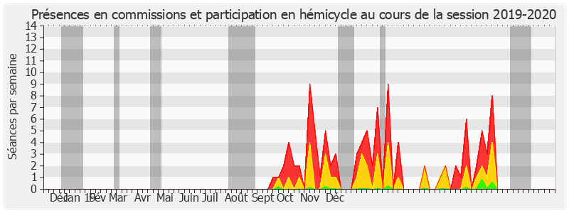 Participation globale-20192020 de Laurent Duplomb