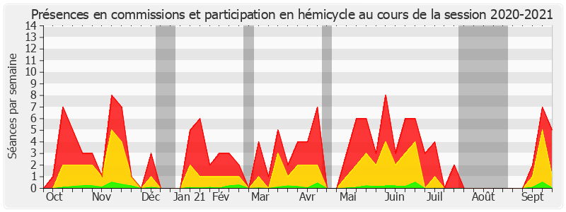 Participation globale-20202021 de Laurent Duplomb