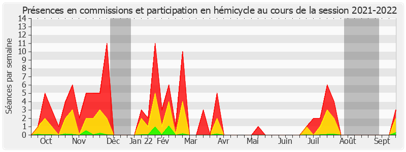 Participation globale-20212022 de Laurent Duplomb