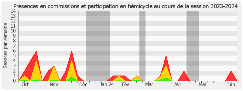 Participation globale-20232024 de Laurent Duplomb
