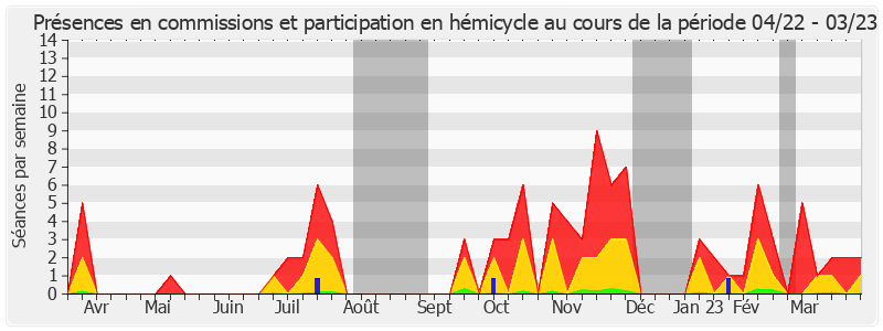 Participation globale-annee de Laurent Duplomb