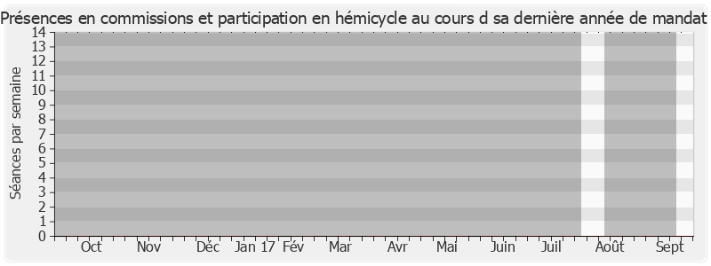 Participation globale-annee de Laurent Dutheil