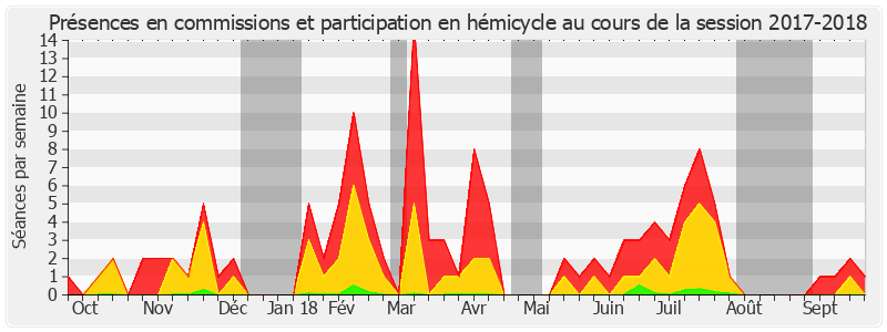Participation globale-20172018 de Laurent Lafon