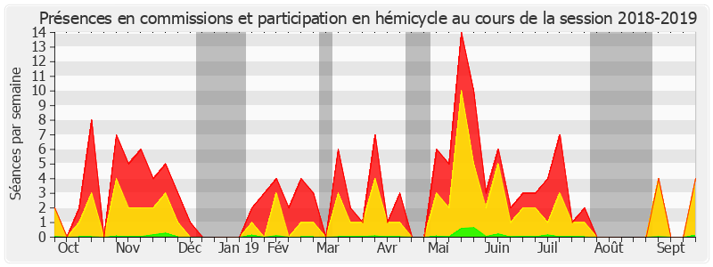 Participation globale-20182019 de Laurent Lafon