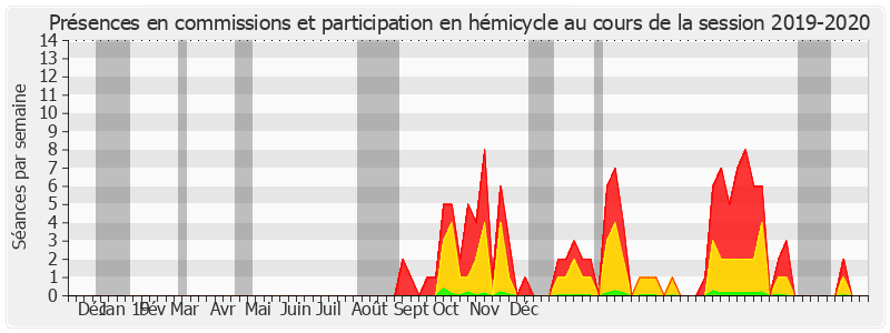 Participation globale-20192020 de Laurent Lafon