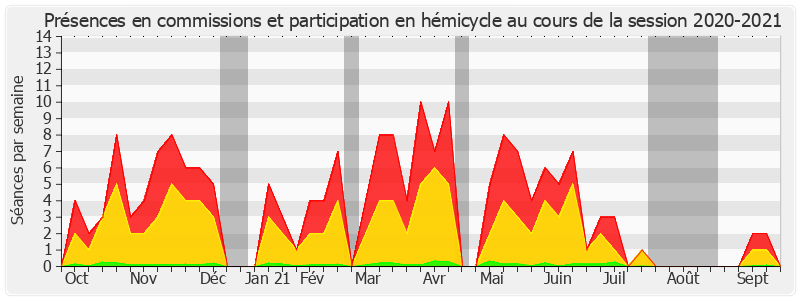 Participation globale-20202021 de Laurent Lafon