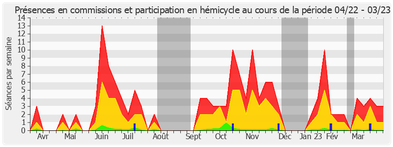 Participation globale-annee de Laurent Lafon