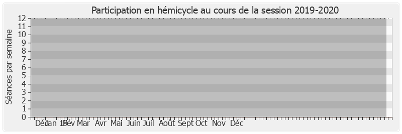 Participation hemicycle-20192020 de Laurent Somon