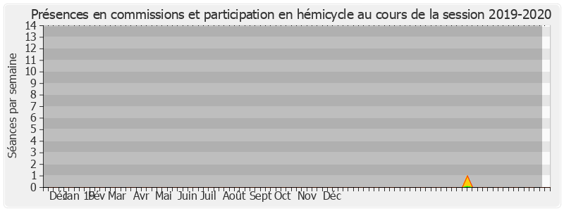 Participation globale-20192020 de Laurent Somon