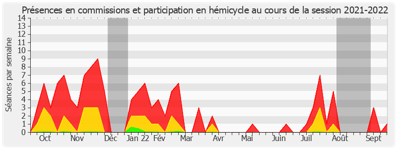 Participation globale-20212022 de Laurent Somon