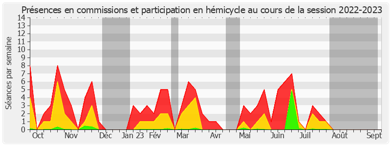 Participation globale-20222023 de Laurent Somon