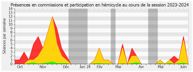 Participation globale-20232024 de Laurent Somon