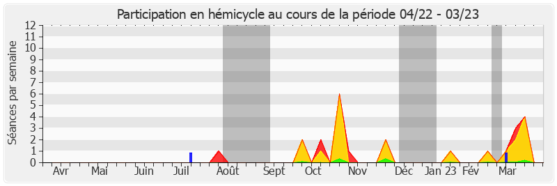 Participation hemicycle-annee de Laurent Somon