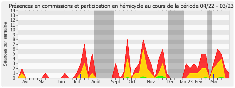 Participation globale-annee de Laurent Somon