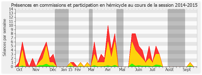 Participation globale-20142015 de Leila Aïchi