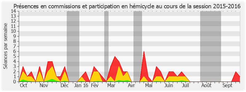 Participation globale-20152016 de Leila Aïchi