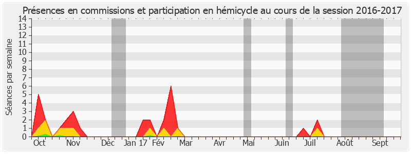 Participation globale-20162017 de Leila Aïchi