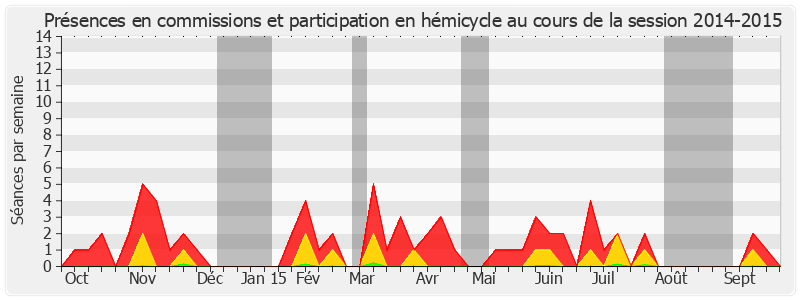 Participation globale-20142015 de Loïc Hervé