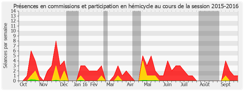 Participation globale-20152016 de Loïc Hervé