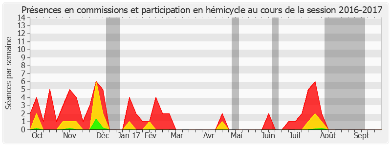 Participation globale-20162017 de Loïc Hervé