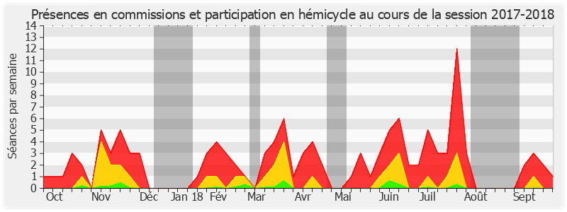 Participation globale-20172018 de Loïc Hervé