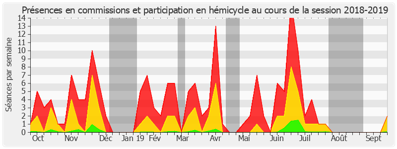 Participation globale-20182019 de Loïc Hervé