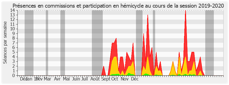 Participation globale-20192020 de Loïc Hervé