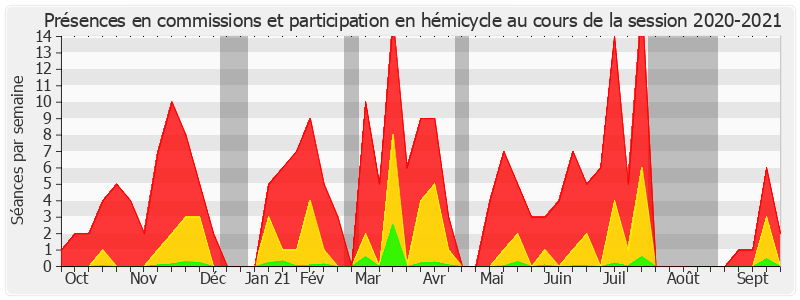 Participation globale-20202021 de Loïc Hervé