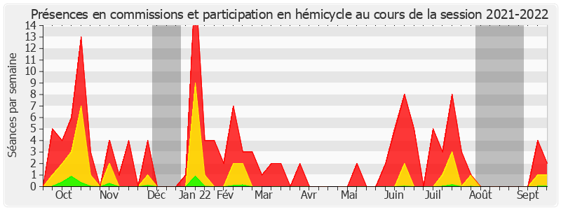 Participation globale-20212022 de Loïc Hervé