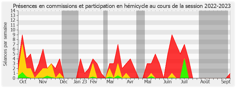 Participation globale-20222023 de Loïc Hervé