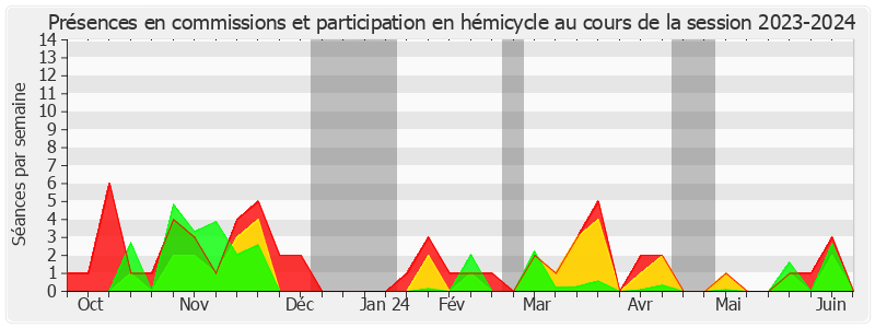 Participation globale-20232024 de Loïc Hervé